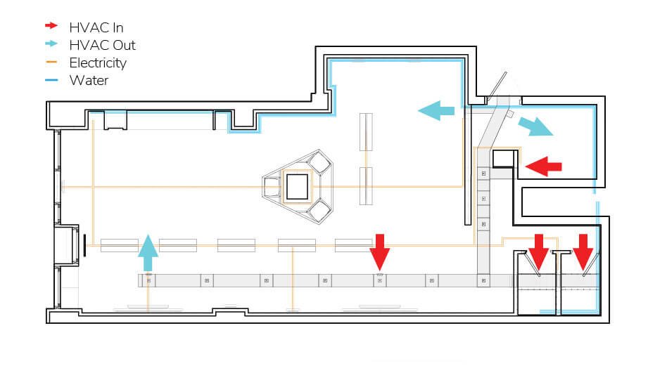 Proposed HVAC, Electrical, and Water Plan Proposed Design for the HVAC in Plan View