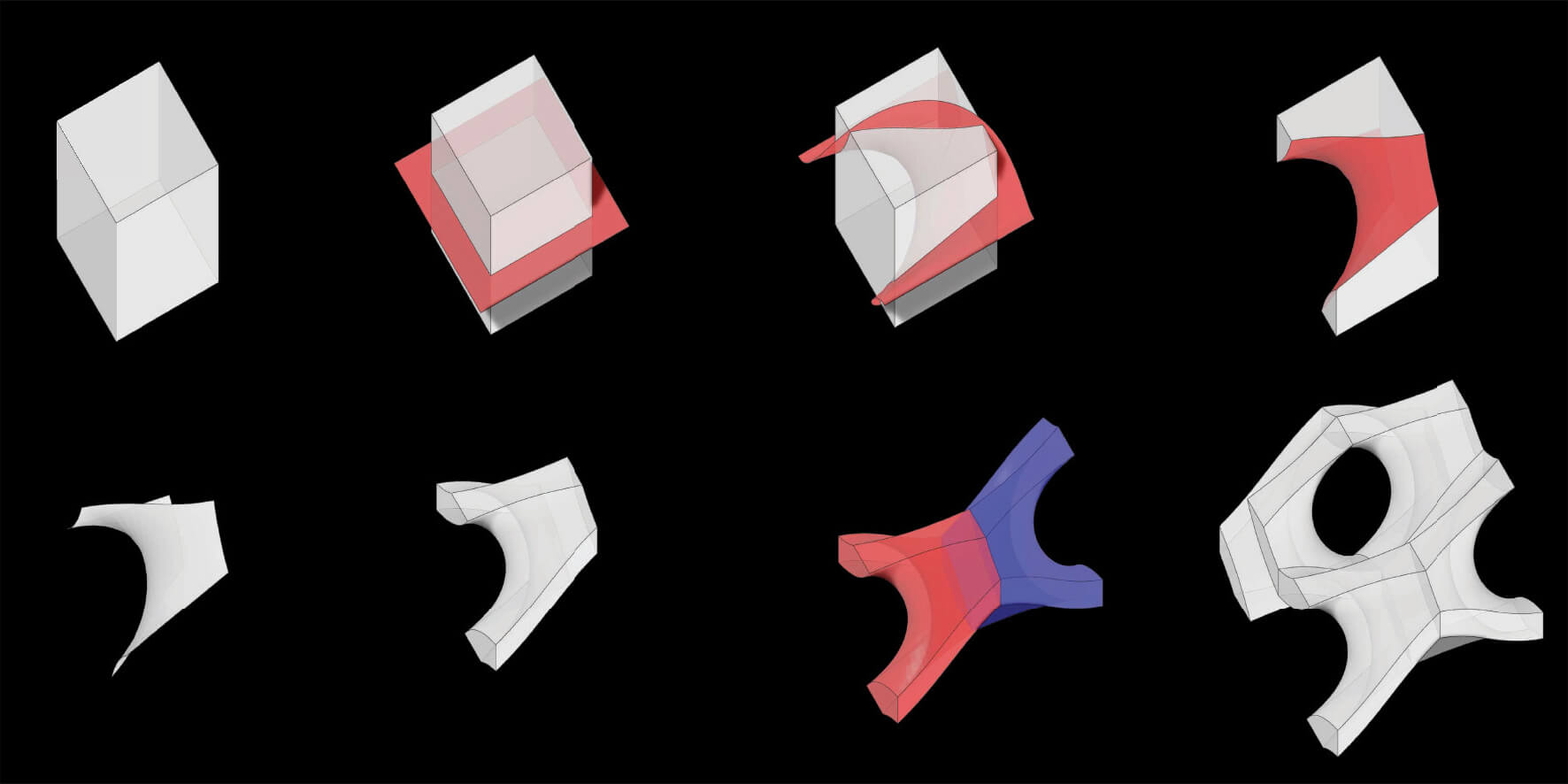 Image describing the process of how the module was generated