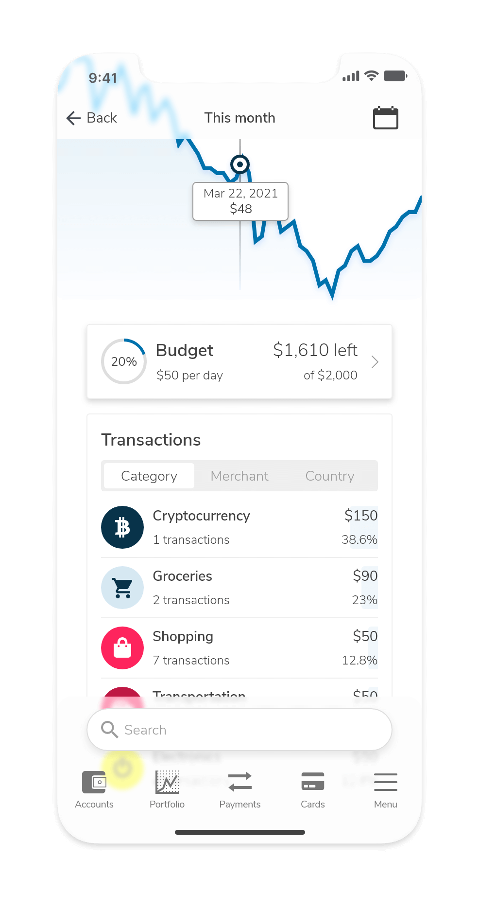 Screenshots of the transaction history page sorted by Category, users can also arrange transactions by country, or merchant