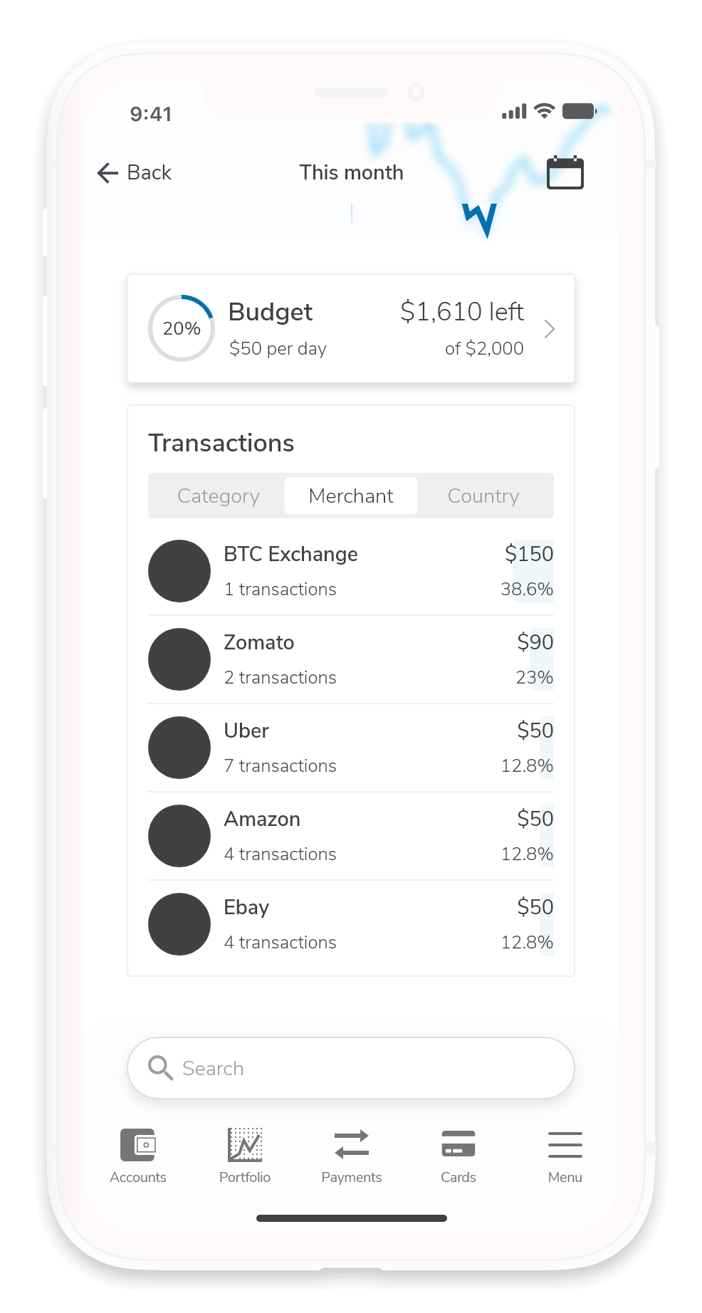 Screenshot of the Transaction analytics categorized by Merchant, users can also track Transaction by Category, and Country.