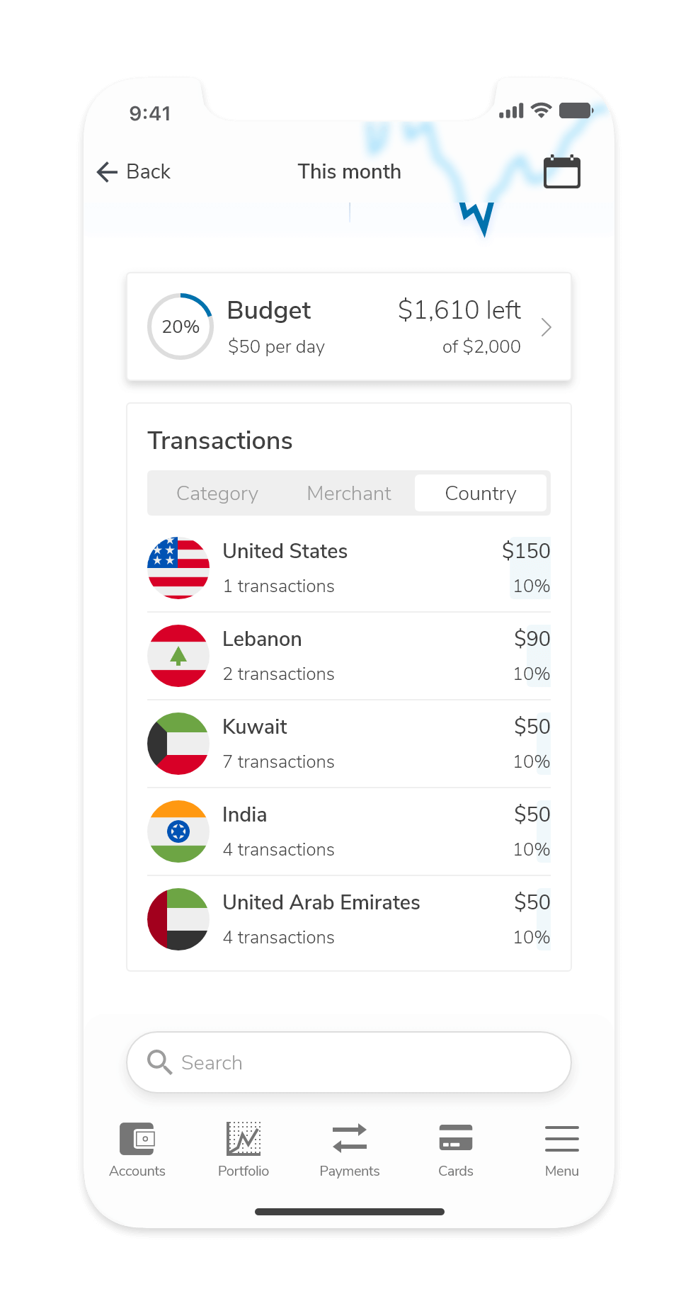 Screenshot of the Transaction analytics categorized by Country, users can also track Transaction by Category, and Merchant.