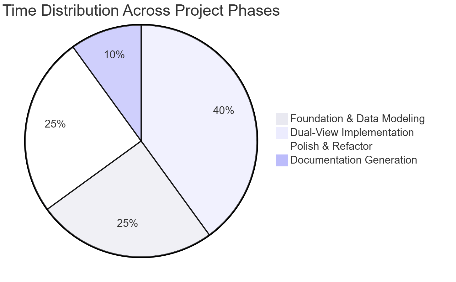 Cost Comparison Matrix