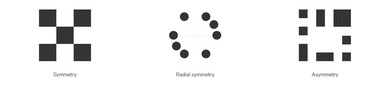 The different types of symmetry expressed graphically