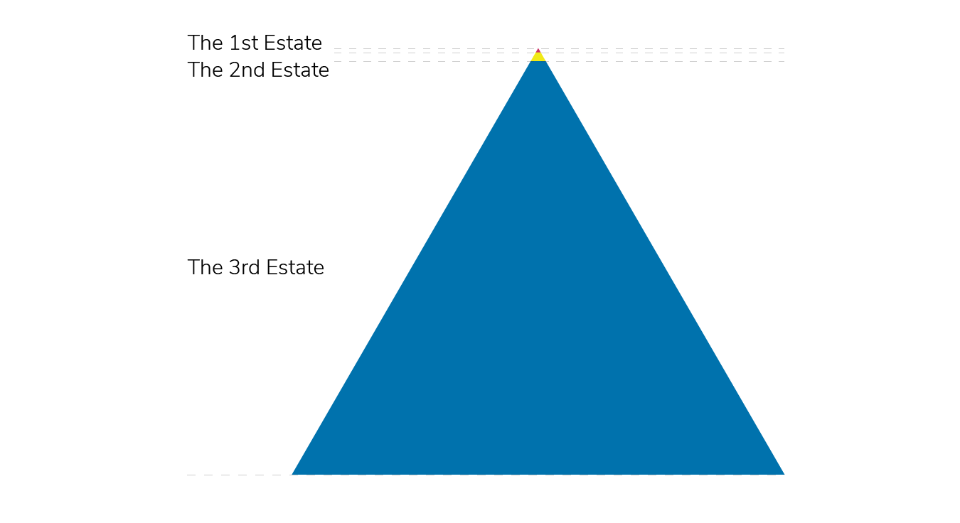 Estates represented proportionally to change the application of the principle of hierarchy
