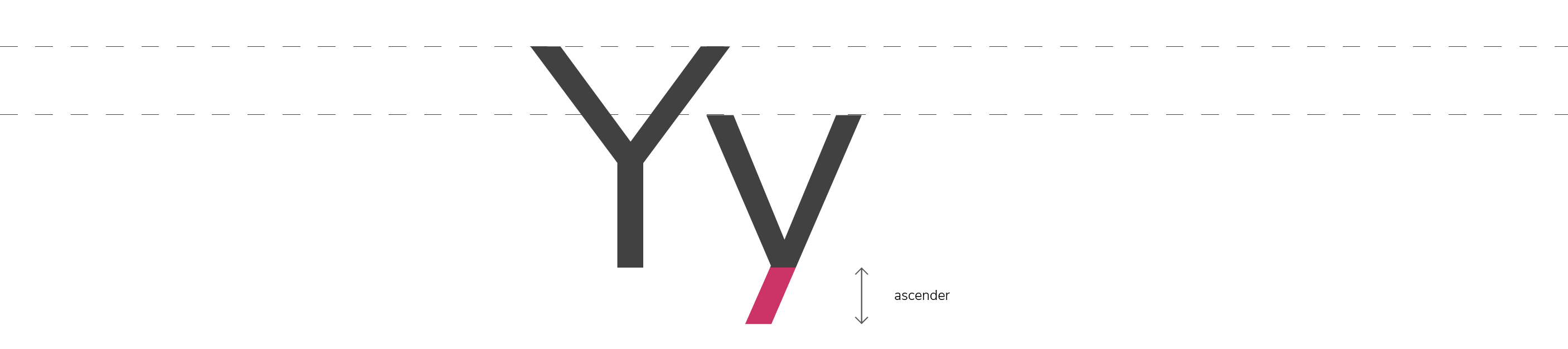 Descenders are the parts of a letter that extend below the letter's x-height