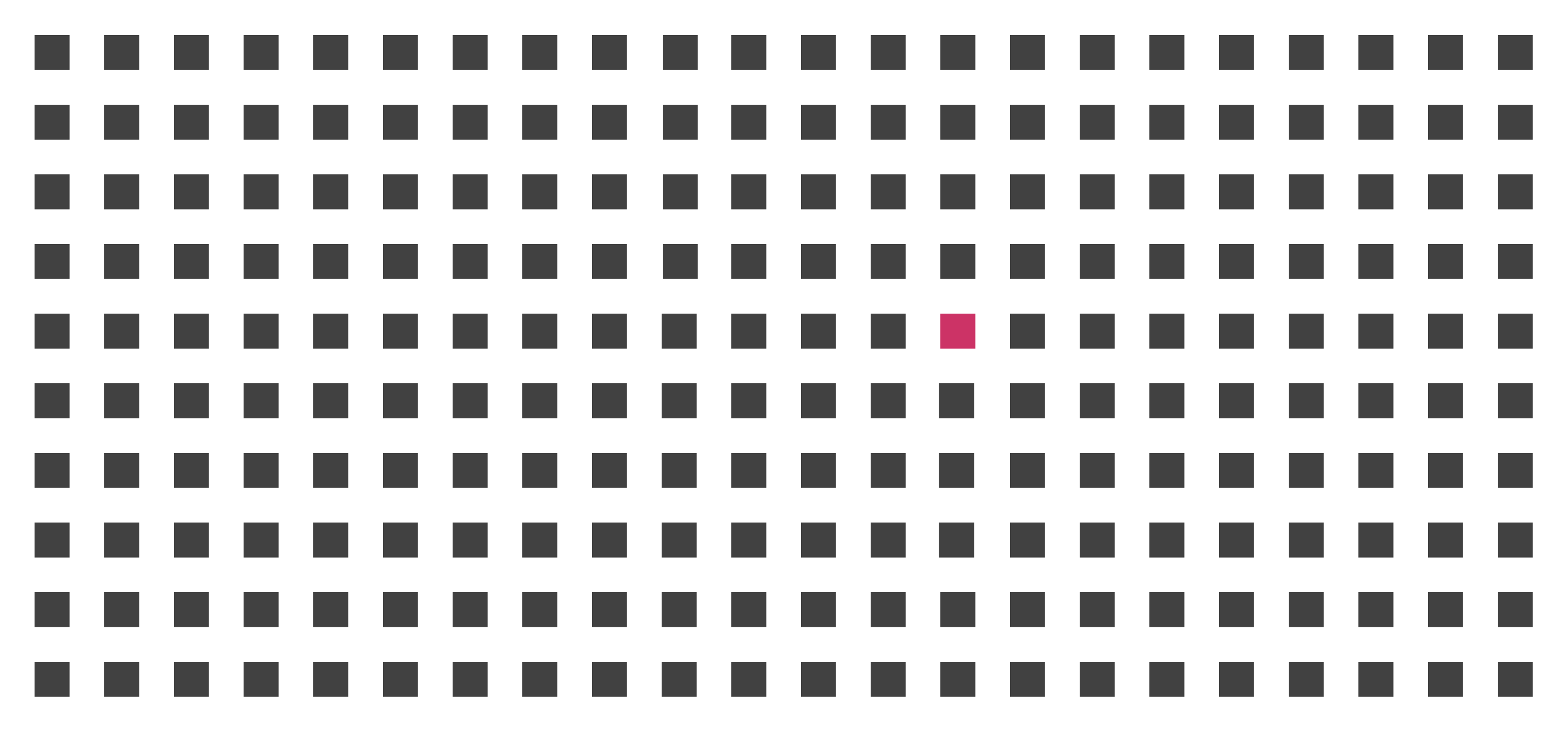 A series of squares with only one square that is coloured differently. The colour difference quickly allows the eye to spot the coloured square out.
