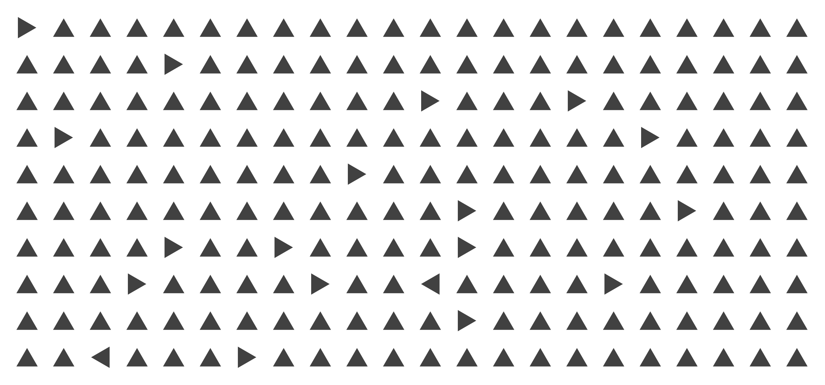 A series of triangles with only one pointing to the left but coloured differently. It's much easier to point out the odd one out now because it's differentiated by both colour and direction.