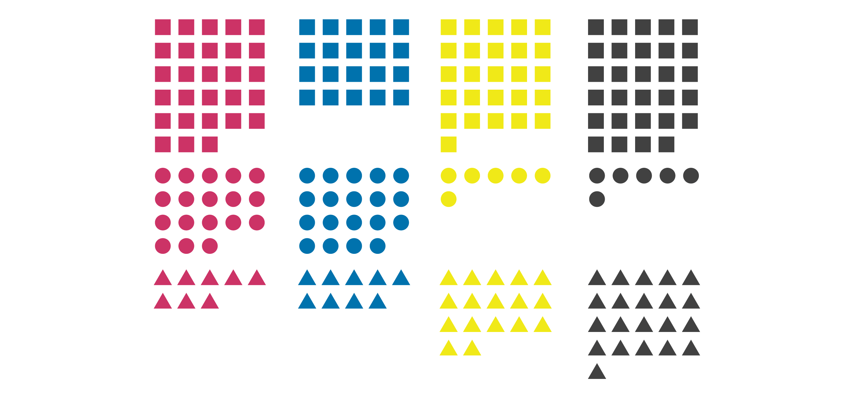 A series of squares, triangles, and circles with differing colours arranged in sets according to their shapes and colours.